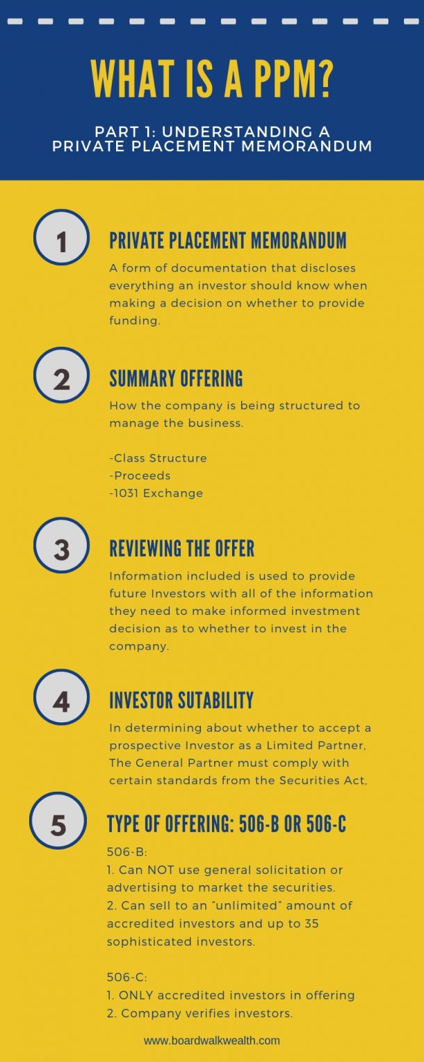 PPM 1 - PPM Outside Structure: The Regulatory Side Of A Deal ...